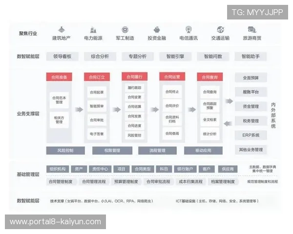 智能化合同管理系统自动执行条款 减少纠纷风险